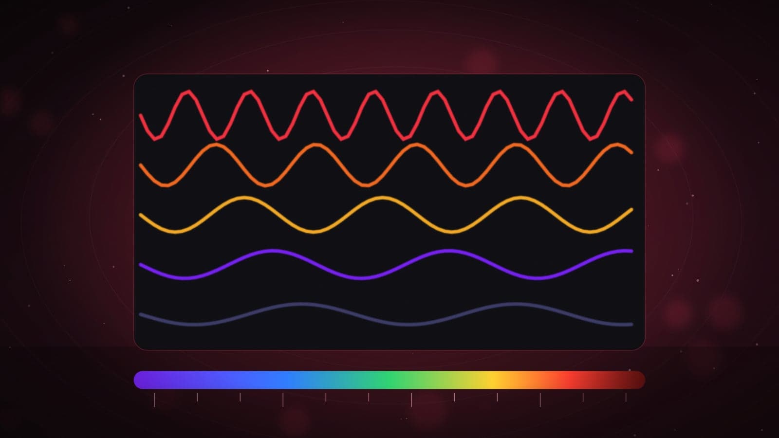 Illustration of coloured light wave curves above a spectrum bar